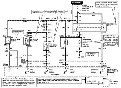 2005 Town Car Wiring Schematics
