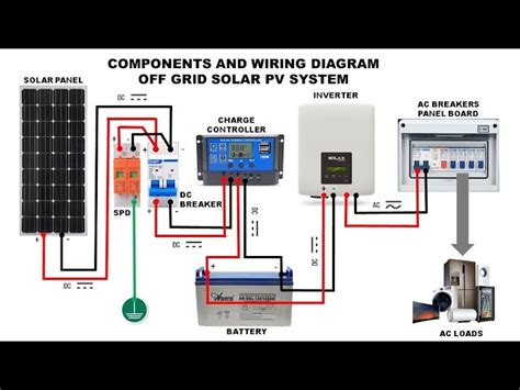 30Kw Solar System Off Grid Wiring Diagram