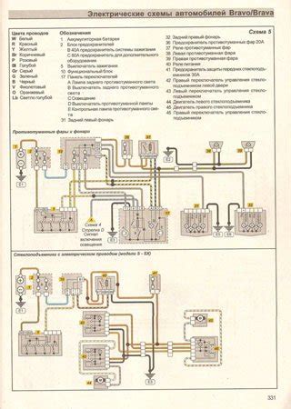 Fiat Bravo Electrical Wiring Diagram